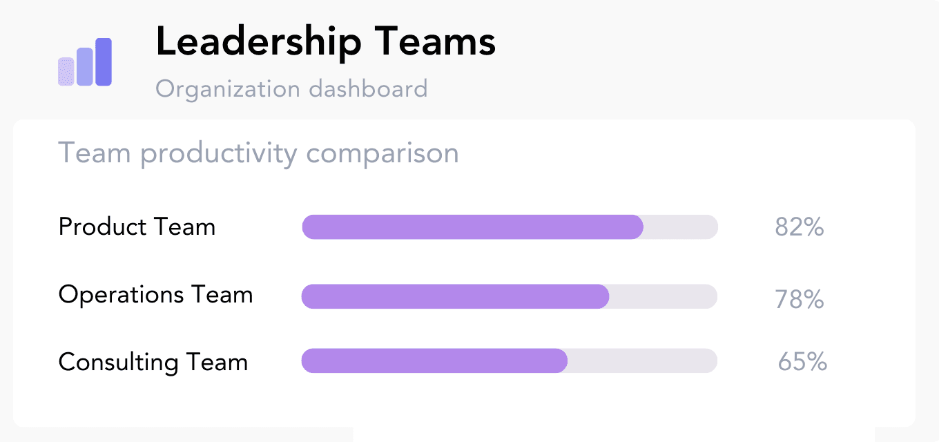 Leadership Teams