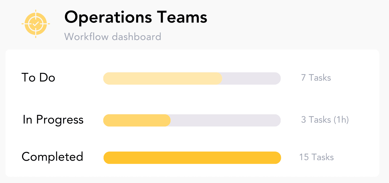 Operations Teams