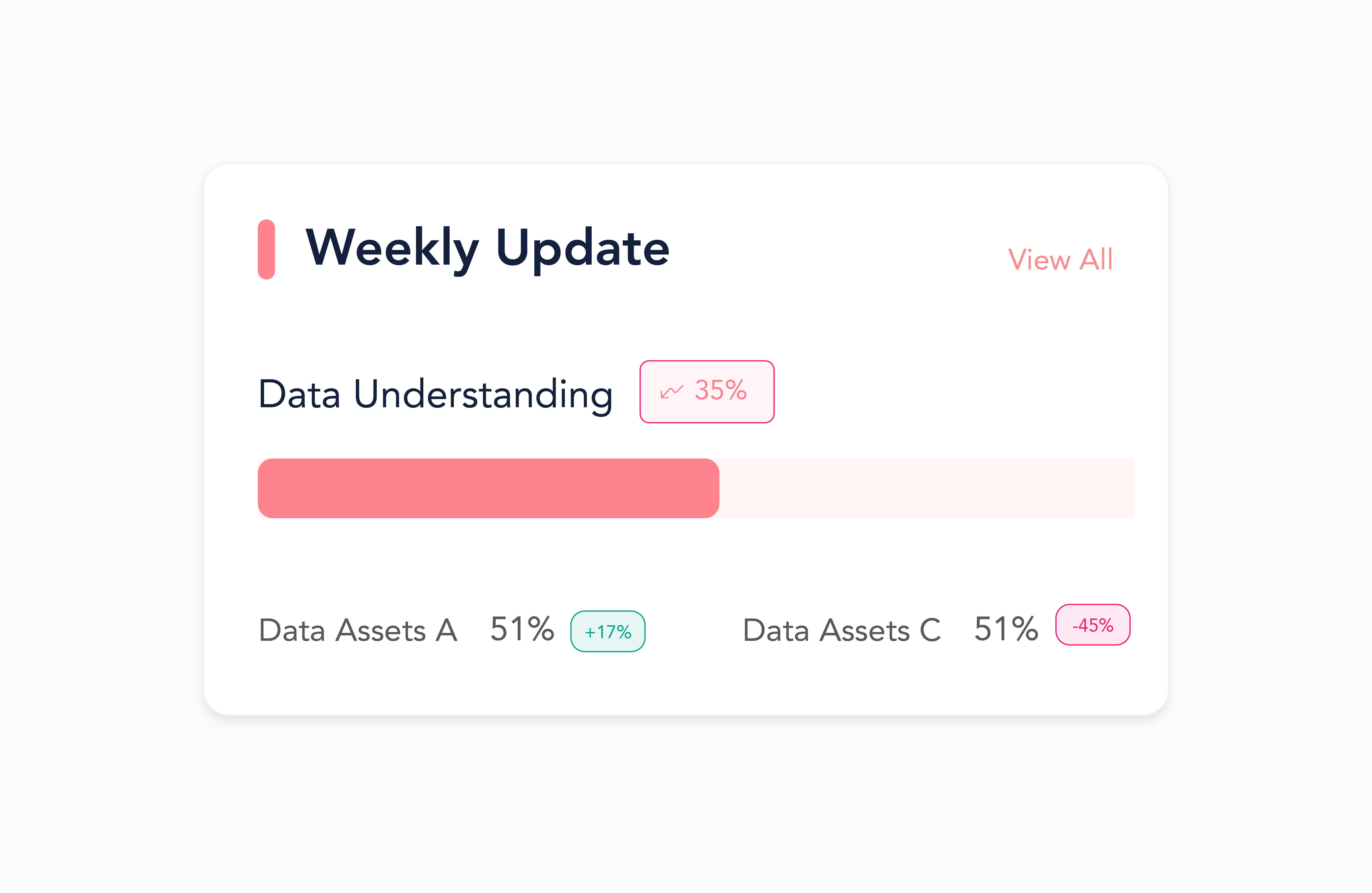 Data Understanding