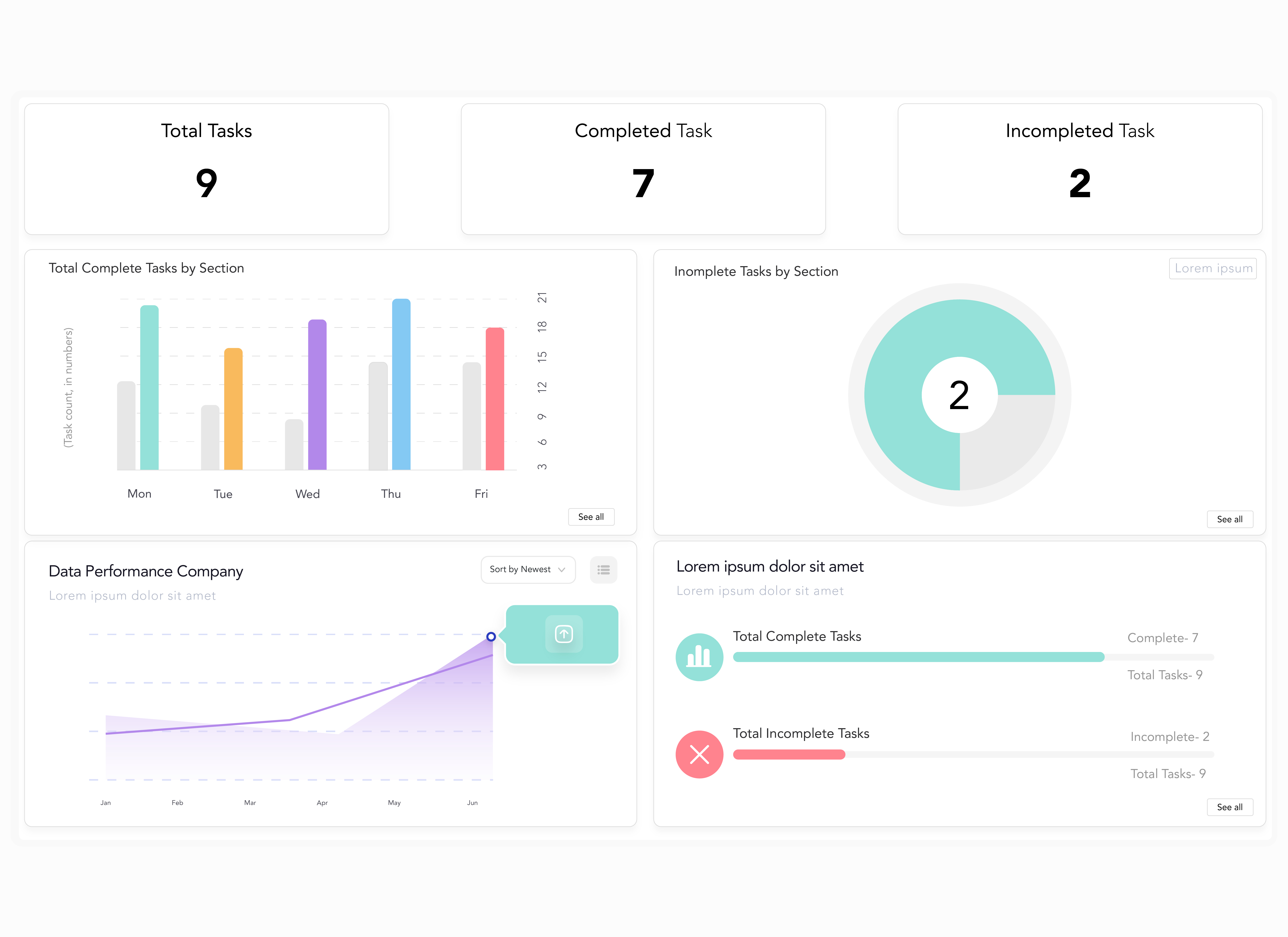 AI Dashboards