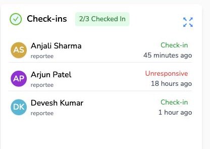 Efforti check-in panel showing who has checked in, who is unresponsive and when