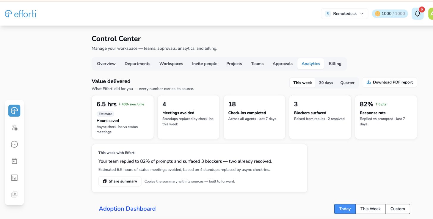 Efforti Control Center analytics: hours saved, meetings avoided, response rate (every number with its source) above the adoption dashboard