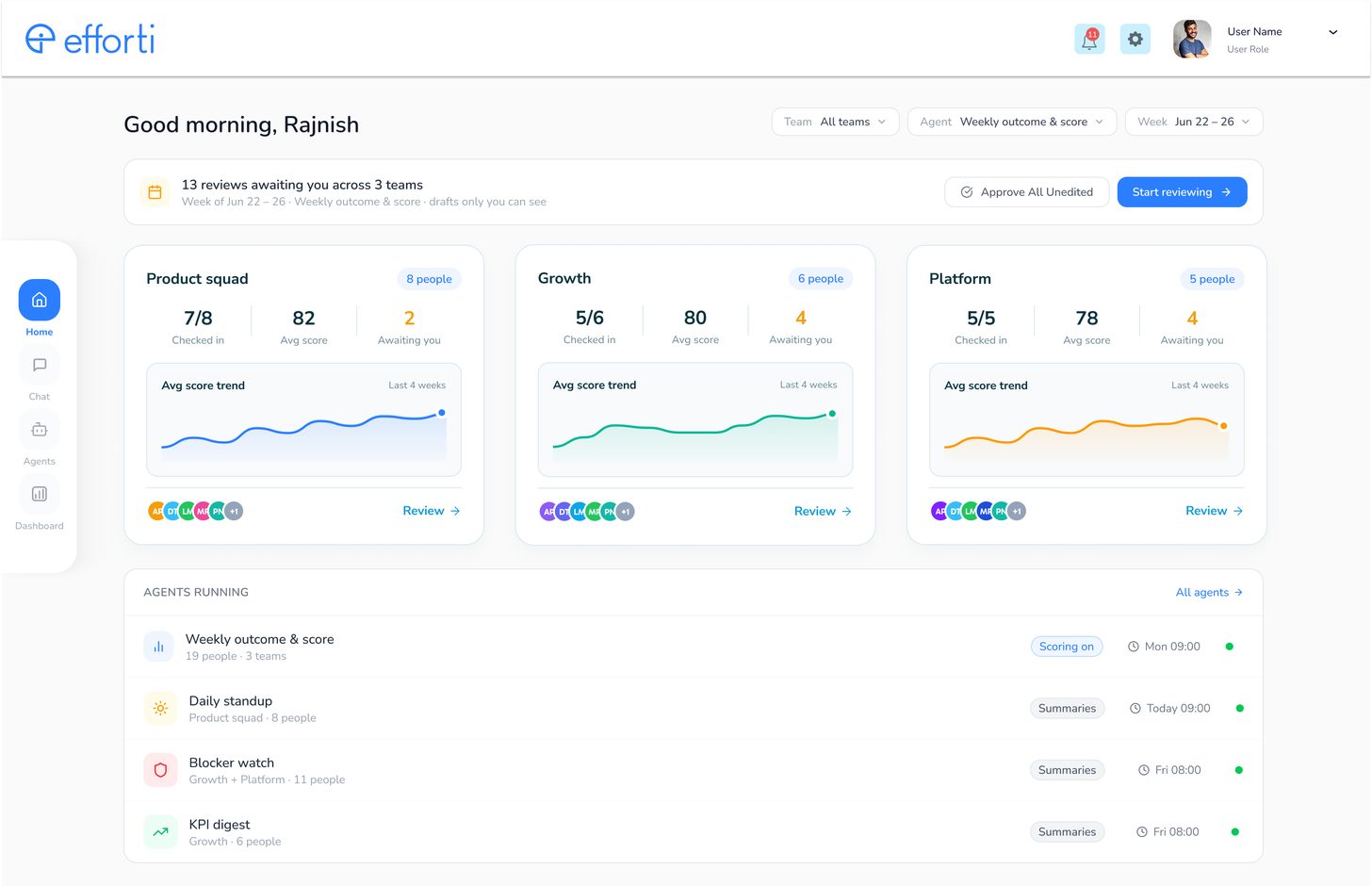 Efforti manager home: reviews awaiting across three teams, average score trends per team and every agent running