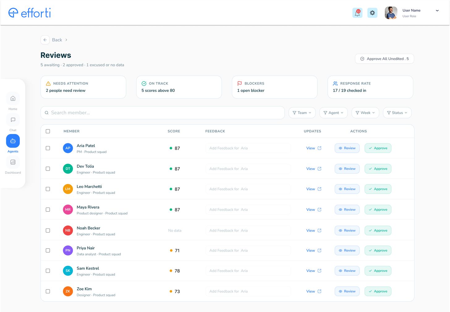 Efforti review dashboard with drafts only the reviewer can see