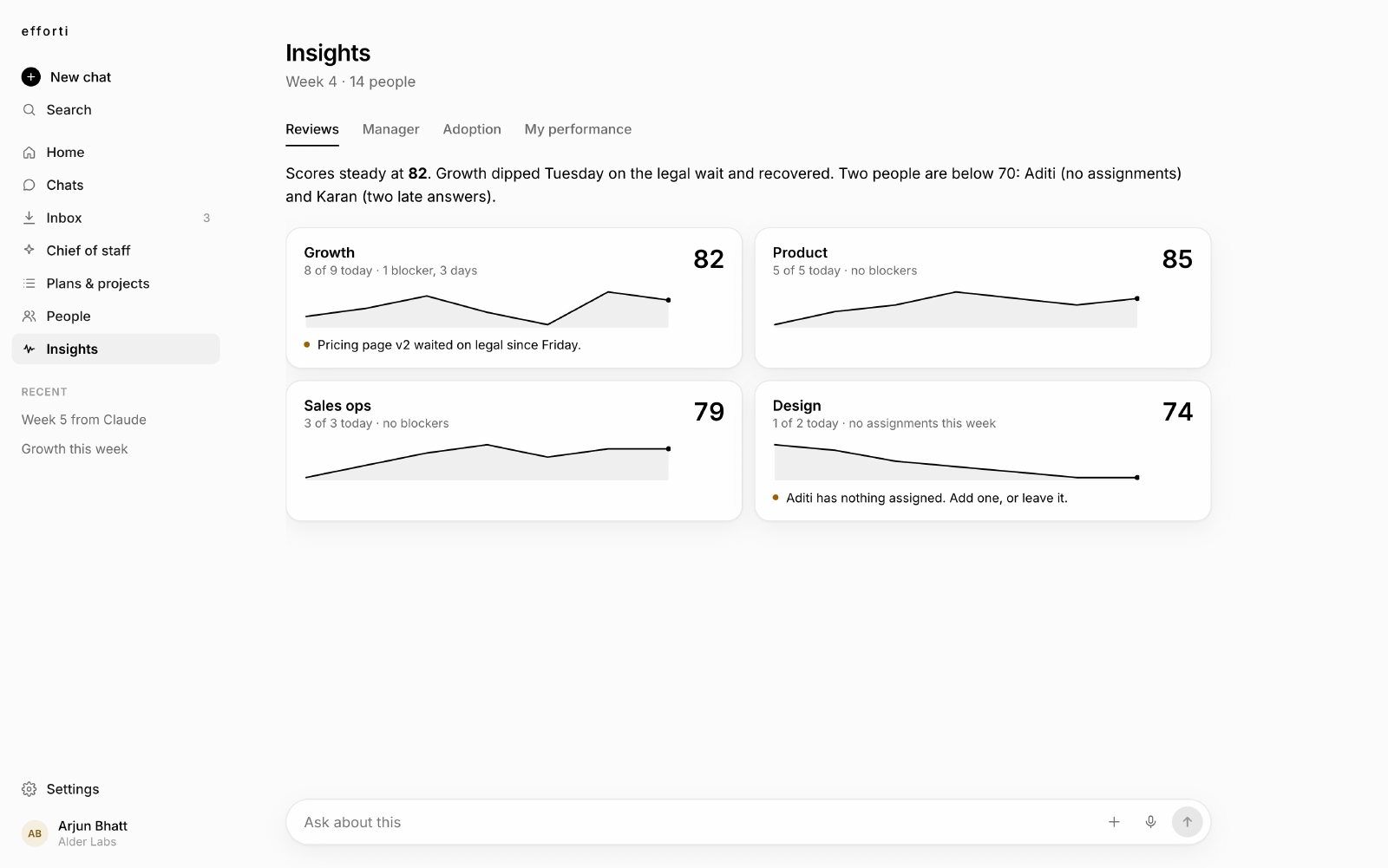 Efforti insights screen showing team adoption and reply rates, sample data